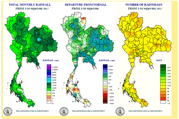 表二  泰国气象局对未来几个月的降雨预测