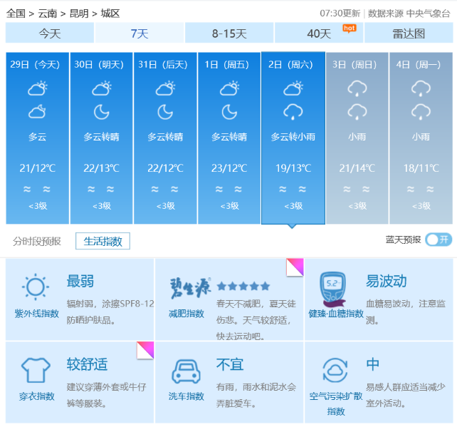 温馨提示:全国糖会期间云南昆明天气——多云转小雨